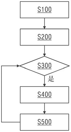 分切机的自动排刀方法与流程