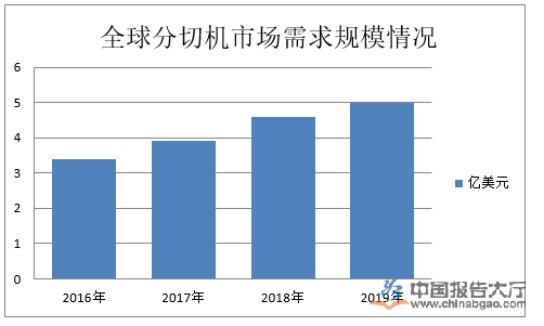 分切机行业政策及环境