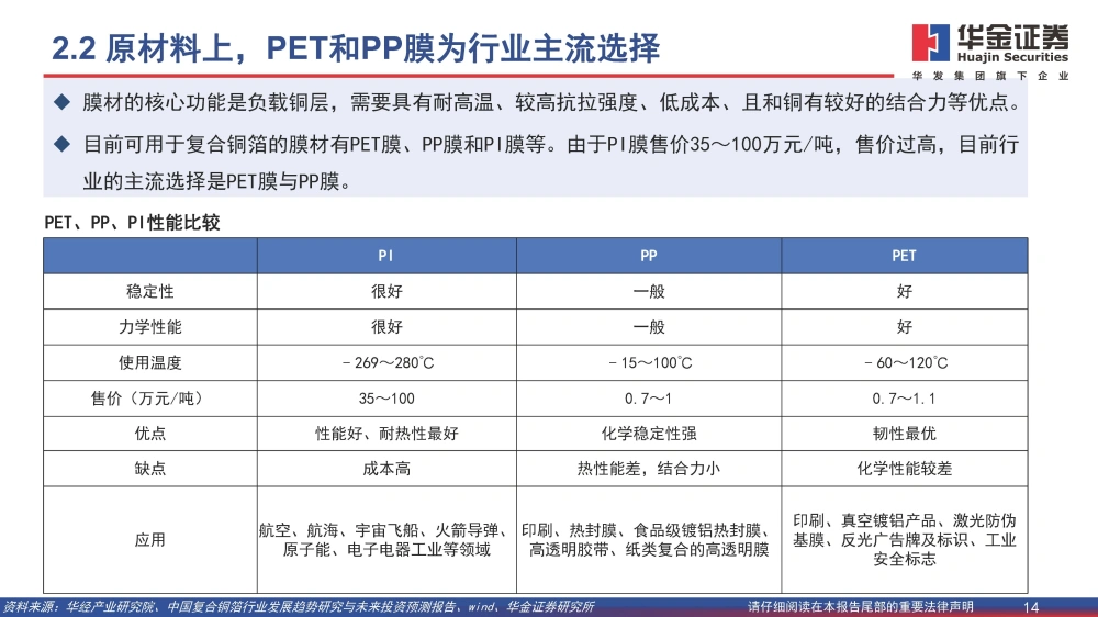 复合铜箔行业研究报告：复合箔材产业化进程加速，量产在即