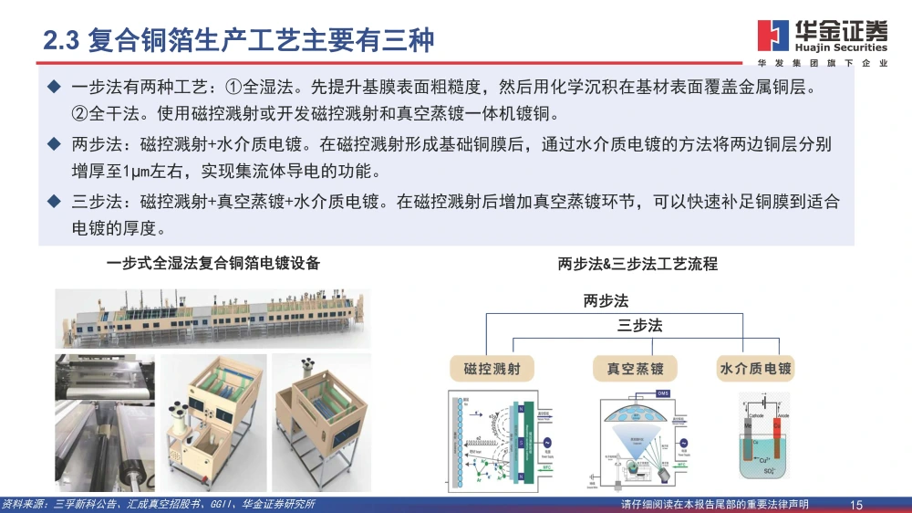 复合铜箔行业研究报告：复合箔材产业化进程加速，量产在即