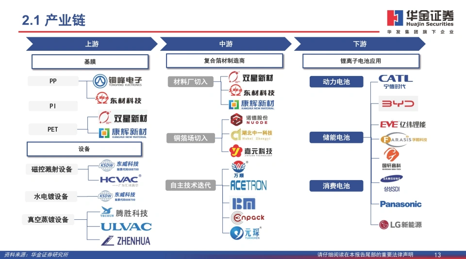 复合铜箔行业研究报告：复合箔材产业化进程加速，量产在即