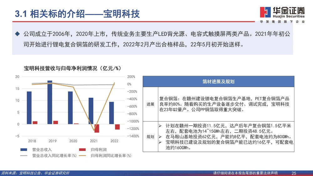 复合铜箔行业研究报告：复合箔材产业化进程加速，量产在即