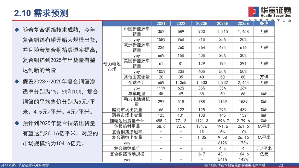 复合铜箔行业研究报告：复合箔材产业化进程加速，量产在即