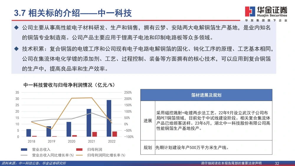 复合铜箔行业研究报告：复合箔材产业化进程加速，量产在即